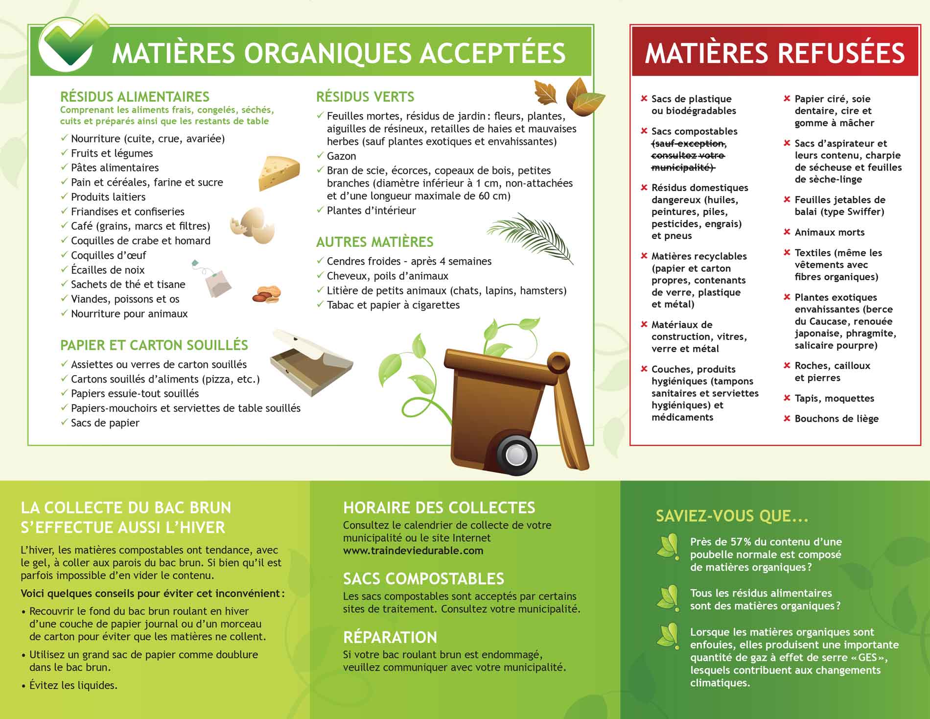 Guide Compost